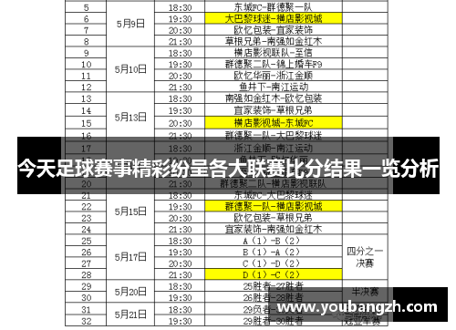 今天足球赛事精彩纷呈各大联赛比分结果一览分析