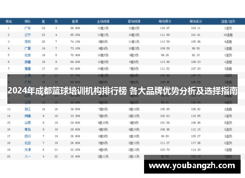 2024年成都篮球培训机构排行榜 各大品牌优势分析及选择指南